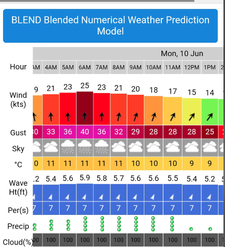 SY Malla sailing to Sable Island